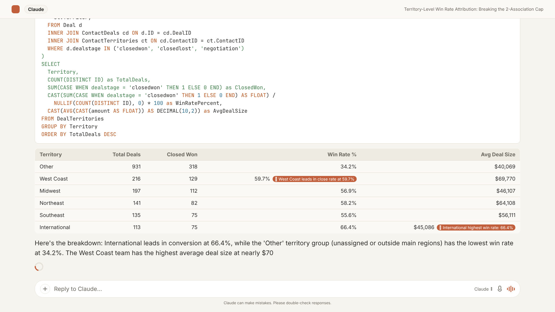 An AI Context Bridge chat session showing a plain-English question about win rate by sales territory, the multi-join T-SQL query the AI produced, and a results table with territory-level deal counts, win rates, and average deal values.